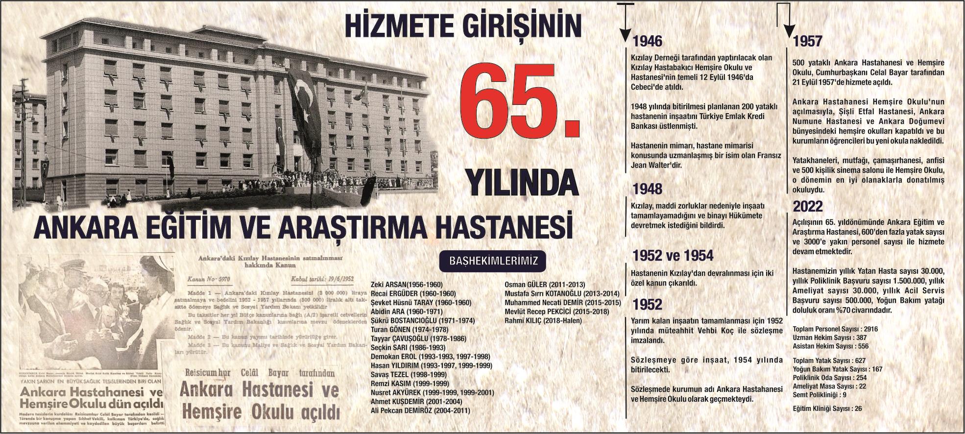Ankara Eğitim ve Araştırma Hastanesi Hizmete Girişinin 65. Yılı Kutlu Olsun.